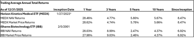 Trailing Average Annual Total Returns